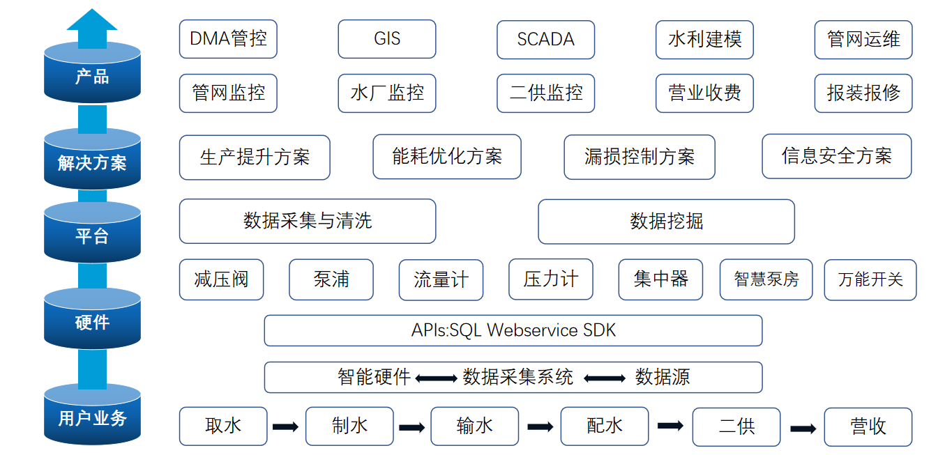 生態流量監測站是什么